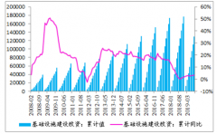 2019年前三季度中國建筑行業(yè)經(jīng)營現(xiàn)狀分析：建筑新簽訂單及產(chǎn)值維持低增長[圖]