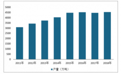 2018年中國合成纖維行業(yè)發(fā)展現(xiàn)狀分析：長絲生產(chǎn)的差異化率超過70%[圖]