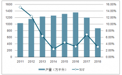 2018-2019年上半年中國白酒行業(yè)市場現(xiàn)狀、面臨風(fēng)險及營銷方式分析[圖]