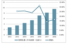 2018年中國機器人教育服務(wù)行業(yè)發(fā)展概況及2019年行業(yè)發(fā)展趨勢分析[圖]