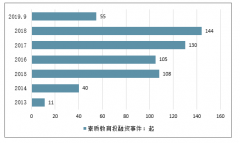 2020年中國素質(zhì)教育行業(yè)發(fā)展趨勢：預(yù)計2020年素質(zhì)教育培訓(xùn)市場規(guī)模超過7,550億元，未來競爭也會加劇[圖]