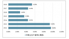 我國印刷業(yè)緩慢復(fù)蘇，少兒類圖書市場份額不斷提升，2019年原創(chuàng)少兒類圖書帶動控速提質(zhì)業(yè)態(tài)提升[圖]