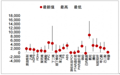 2018-2019年三季度石化行業(yè)發(fā)展現(xiàn)狀、發(fā)展格局及民營與國企煉廠優(yōu)劣勢對比[圖]