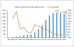 2018年中國砷化鎵/氮化鎵材料簡介及未來市場空間預(yù)測：預(yù)計(jì)將迎來新一輪迅猛增長[圖]