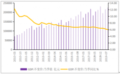 2019年3季度中國化工行業(yè)發(fā)展現(xiàn)狀及2020年化工行業(yè)未來發(fā)展展望分析[圖]