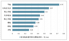 2019年上半年中國核電行業(yè)發(fā)電量、裝機(jī)規(guī)模、投資規(guī)模、盈利情況及2020年行業(yè)發(fā)展目標(biāo)分析[圖]