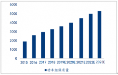 2018年中國軌交零部件行業(yè)市場現(xiàn)狀及未來發(fā)展空間預(yù)測：國產(chǎn)替代穩(wěn)步推進(jìn)[圖]