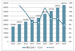 2019年中國火鍋行業(yè)市場現(xiàn)狀及市場發(fā)展前景分析：火鍋是餐飲行業(yè)的翹楚，火鍋市場迎來萬億空間[圖]