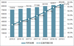 2019年1-6月中國互聯(lián)網(wǎng)行業(yè)發(fā)展現(xiàn)狀及行業(yè)發(fā)展趨勢分析[圖]