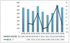 2018年中國拍賣行業(yè)成交額下降，政府委托主導(dǎo)的不動(dòng)產(chǎn)業(yè)務(wù)仍然是最大拍賣業(yè)務(wù)[圖]