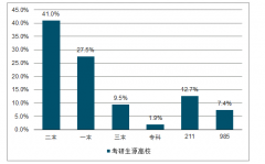 2019年中國考研培訓(xùn)市場發(fā)展現(xiàn)狀及未來發(fā)展前景分析[圖]