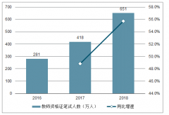 2019年中國教師資格考試報名人數(shù)及2019年中國教師資格改革前后筆試通過率對比分析[圖]