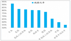 2019年前三季度中國基建發(fā)展現(xiàn)狀、基建資源來源及2020年基建發(fā)展趨勢分析[圖]