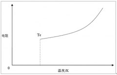 2019年中國超導(dǎo)材料應(yīng)用:高溫超導(dǎo)行業(yè)及低溫超導(dǎo)行業(yè)發(fā)展現(xiàn)狀和市場格局分析[圖]