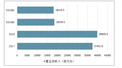 2019年上半年中國電源行業(yè)總體競爭格局、盈利情況、“十三五”期間主要應(yīng)用領(lǐng)域發(fā)展概況及2019年行業(yè)發(fā)展趨勢分析[圖]