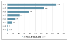 2018-2019年8月中國儲能電站行業(yè)發(fā)展概況及2019年行業(yè)發(fā)展空間分析[圖]