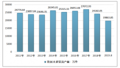 2019年中國木質(zhì)家具各省市生產(chǎn)態(tài)勢及進(jìn)出口貿(mào)易分析[圖]