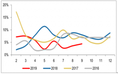 2019年1-9月中國火電行業(yè)營業(yè)收入、火電發(fā)電量及火電行業(yè)發(fā)展趨勢分析[圖]