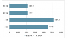 2019年上半年中國電站設(shè)備行業(yè)經(jīng)營情況、電網(wǎng)自動化成長空間及2020年配電自動化項(xiàng)目覆蓋率目標(biāo)分析[圖]