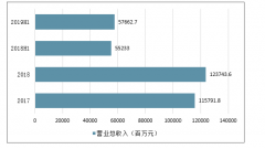 2019年上半年中國二次設(shè)備實(shí)現(xiàn)營業(yè)收入，泛在電力物聯(lián)網(wǎng)帶來投資新機(jī)遇[圖]