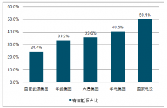 2019年中國(guó)發(fā)電行業(yè)基本現(xiàn)狀、火電發(fā)展現(xiàn)狀及煤炭?jī)r(jià)格分析[圖]