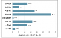 2019年中國(guó)油價(jià)維持中高位，三桶油上游利潤(rùn)穩(wěn)步增長(zhǎng)，天然氣市場(chǎng)供不應(yīng)求，油氣開(kāi)發(fā)政策帶來(lái)油服行業(yè)發(fā)展新機(jī)遇[圖]