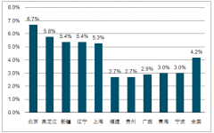 2018年中日壽險(xiǎn)行業(yè)深度、密度、經(jīng)濟(jì)增長(zhǎng)、行業(yè)增長(zhǎng)發(fā)展對(duì)比及中國(guó)壽險(xiǎn)銷售渠道分析[圖]