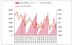 2019年前三季度中國(guó)電力設(shè)備行業(yè)經(jīng)營(yíng)現(xiàn)狀及全年發(fā)展展望分析[圖