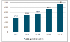 2019年1-8月中國(guó)天然氣行業(yè)產(chǎn)業(yè)鏈、供應(yīng)端、需求端及行業(yè)壁壘分析[圖]