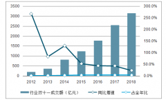 2018年中國(guó)雙十一購(gòu)物節(jié)發(fā)展規(guī)模概況：下沉城市用戶繼續(xù)崛起[圖]