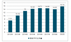 2018-2022年中國(guó)移動(dòng)互聯(lián)網(wǎng)行業(yè)發(fā)展概況、行業(yè)競(jìng)爭(zhēng)格局及未來(lái)發(fā)展趨勢(shì)預(yù)測(cè)[圖]