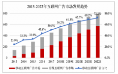 2019年中國(guó)互聯(lián)網(wǎng)廣告營(yíng)銷市場(chǎng)發(fā)展概況分析[圖]