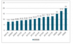 2018年中國(guó)軌道交通行業(yè)發(fā)展概況及2030年行業(yè)發(fā)展趨勢(shì)預(yù)測(cè)[圖]