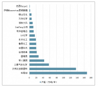 2018年全球中國聚碳產(chǎn)業(yè)產(chǎn)能情況、需求情況及2019年以來PC市場價格走勢分析[圖]