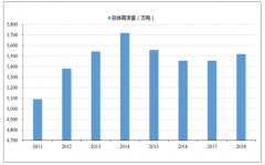 2018-2019年6月中國豬肉行業(yè)供需端分析：預(yù)計2020年中國豬肉供給缺口達到1100萬噸[圖]