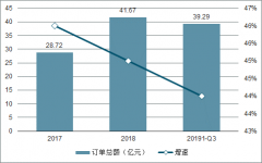 2019年前三季度中國醫(yī)療信息化行業(yè)發(fā)展競爭格局及政策助力發(fā)展分析[圖]