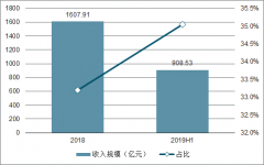 2019年中國(guó)互聯(lián)網(wǎng)廣告行業(yè)發(fā)展規(guī)模、廣告收入規(guī)模發(fā)展趨勢(shì)預(yù)測(cè)[圖]