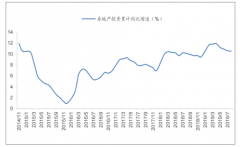 2019年1-8月中國(guó)各地區(qū)房地產(chǎn)投資行業(yè)基本現(xiàn)狀及行業(yè)特點(diǎn)分析[圖]