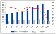 2018年中國(guó)調(diào)味品發(fā)展現(xiàn)狀及醬油行業(yè)發(fā)展趨勢(shì)分析[圖]