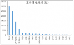 2019年9月中國(guó)園林行業(yè)ppp發(fā)展與融資現(xiàn)狀分析[圖]