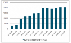 2019年6月中國(guó)PPP項(xiàng)目庫(kù)項(xiàng)目數(shù)量、落地率、參與資本所有制結(jié)構(gòu)、示范項(xiàng)目分析[圖]