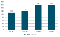 2019年上半年中國(guó)游戲在海外市場(chǎng)發(fā)展現(xiàn)狀及中國(guó)手游市場(chǎng)規(guī)模發(fā)展趨勢(shì)[圖]