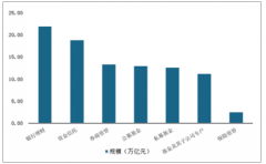 2019年6月中國(guó)基金行業(yè)發(fā)展歷程及市場(chǎng)現(xiàn)狀分析：行業(yè)競(jìng)爭(zhēng)加劇，市場(chǎng)集中度下滑[圖]