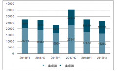 2018年中國(guó)疫苗行業(yè)產(chǎn)業(yè)鏈、市場(chǎng)規(guī)模、供需端及未來(lái)發(fā)展趨勢(shì)分析[圖]