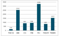 2018-2019年上半年中國(guó)壽險(xiǎn)行業(yè)發(fā)展過(guò)程及行業(yè)現(xiàn)狀分析：壽險(xiǎn)需求將持續(xù)釋放[圖]