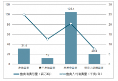 2018年中國(guó)水產(chǎn)飼料市場(chǎng)現(xiàn)狀及市場(chǎng)發(fā)展空間分析[圖]