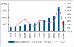 2018年全球及中國(guó)服務(wù)器行業(yè)發(fā)展現(xiàn)狀：全球服務(wù)器行業(yè)處于收縮狀態(tài)[圖]