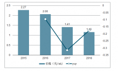 2019年上半年中國(guó)電動(dòng)車需求、電池成本及電池格局發(fā)展趨勢(shì)[圖]