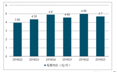 2020年養(yǎng)殖業(yè)發(fā)展趨勢(shì)：豬肉缺口或?qū)⒗^續(xù)加大，白羽雞肉受益顯著[圖]