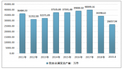 2019年中國(guó)金屬家具生產(chǎn)區(qū)域分布格局及進(jìn)出口貿(mào)易態(tài)勢(shì)分析[圖]